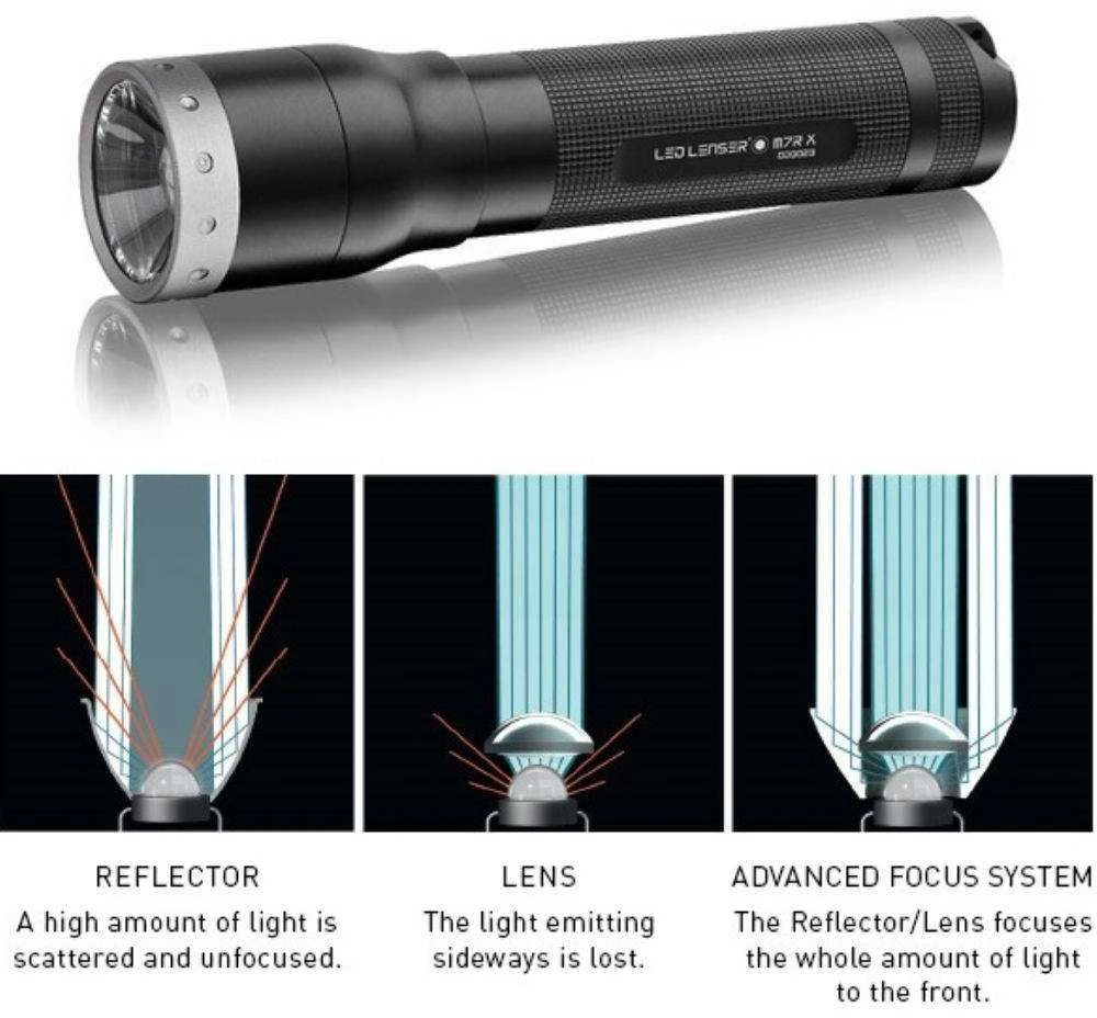 LED Lenser Flashlight Ledlenser MT10