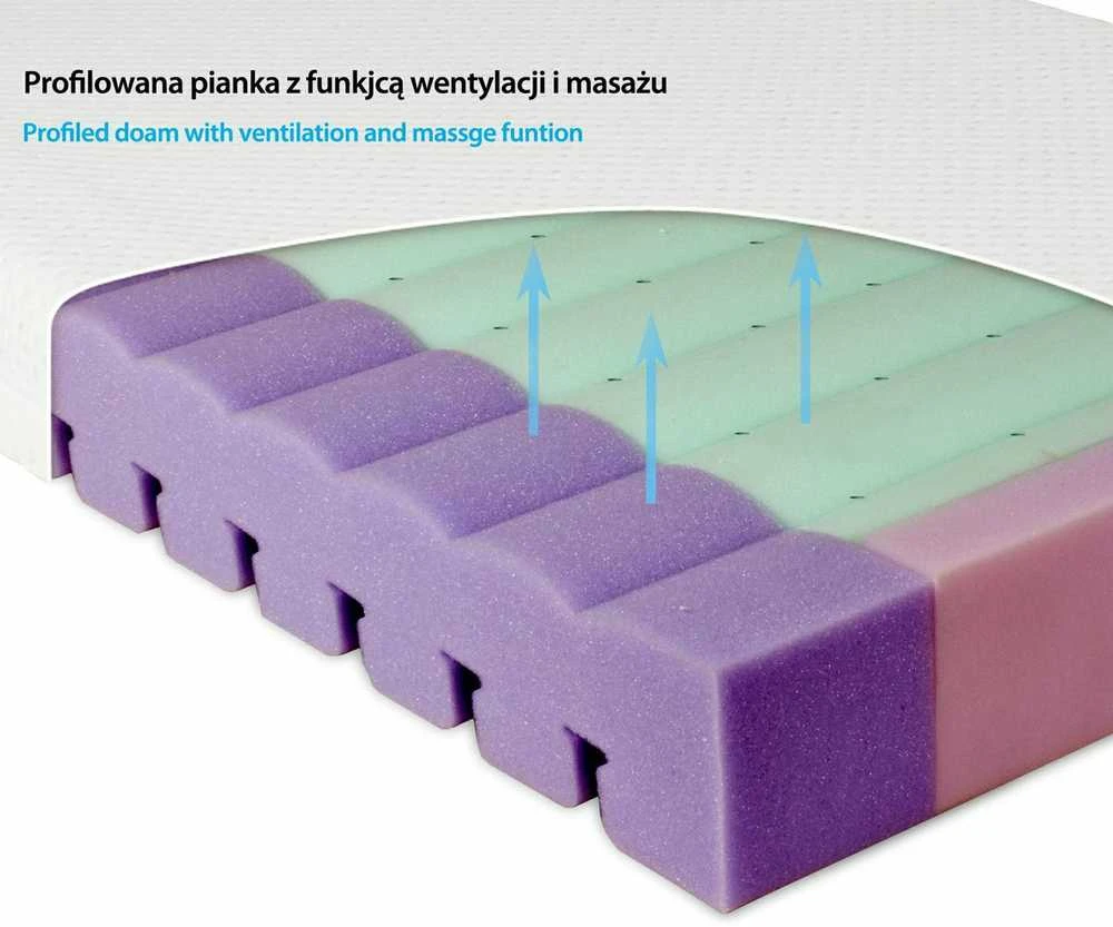 MATEX AERO čiužinio porolono struktūros pjūvis