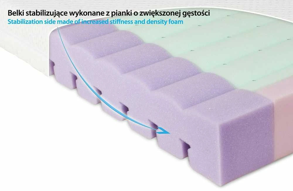 MATEX Ortopedinis čiužinys AERO 120x60x10 [TB0340]