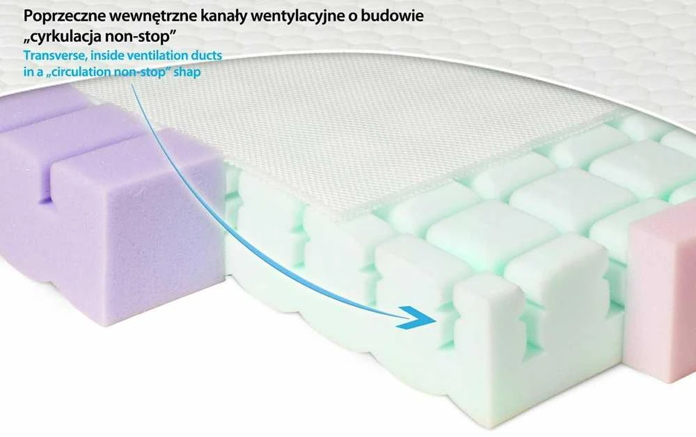 MATEX AERO čiužinio ventiliacinių kanalų pjūvis