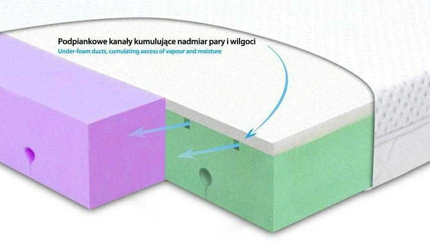 MATEX Ortopedinis čiužinys DUAL 120X60X10 [TB0314]