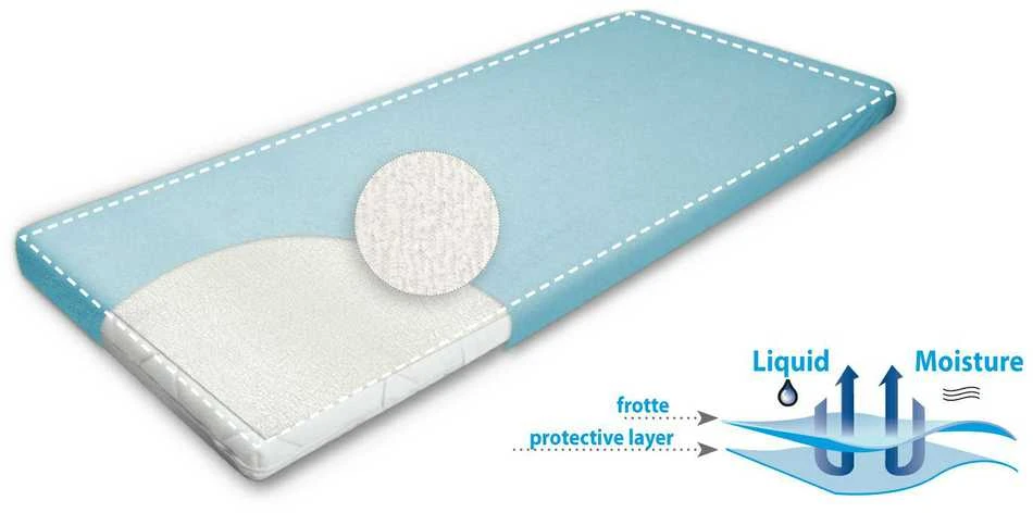 MATEX higieninis paklotas BASIC 70x140 [TB0020_01]