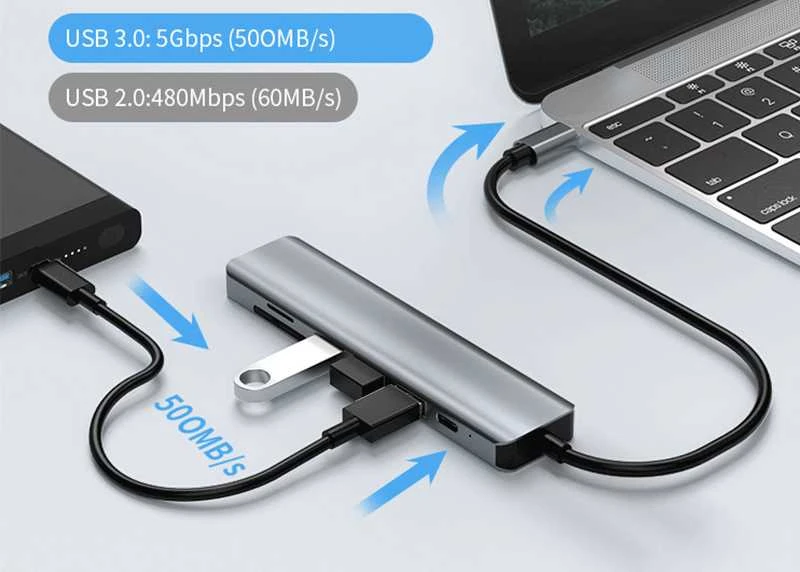 Avernus USB Šakotuvas Hub 7in1 USB-C/HDMI/ USB 2.0/USB 3.0/ MICRO SD/PD