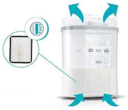 CHICCO 00007392200000 HEPA filtras džiovintuvo sterilizatoriui