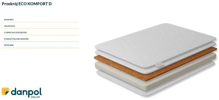 DANPOL ECO KOMFORT čiužinys 120x60x10 T18 DP/M