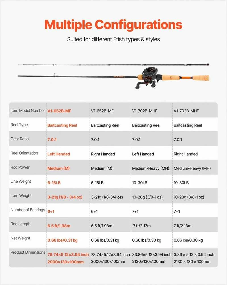 Baitcasting meškerės ir ritės komplektas ešerių žvejybai, IM7 anglies pluošto vidutinės galios, 2 metrų meškerė, universalus baitcasting rinkinys