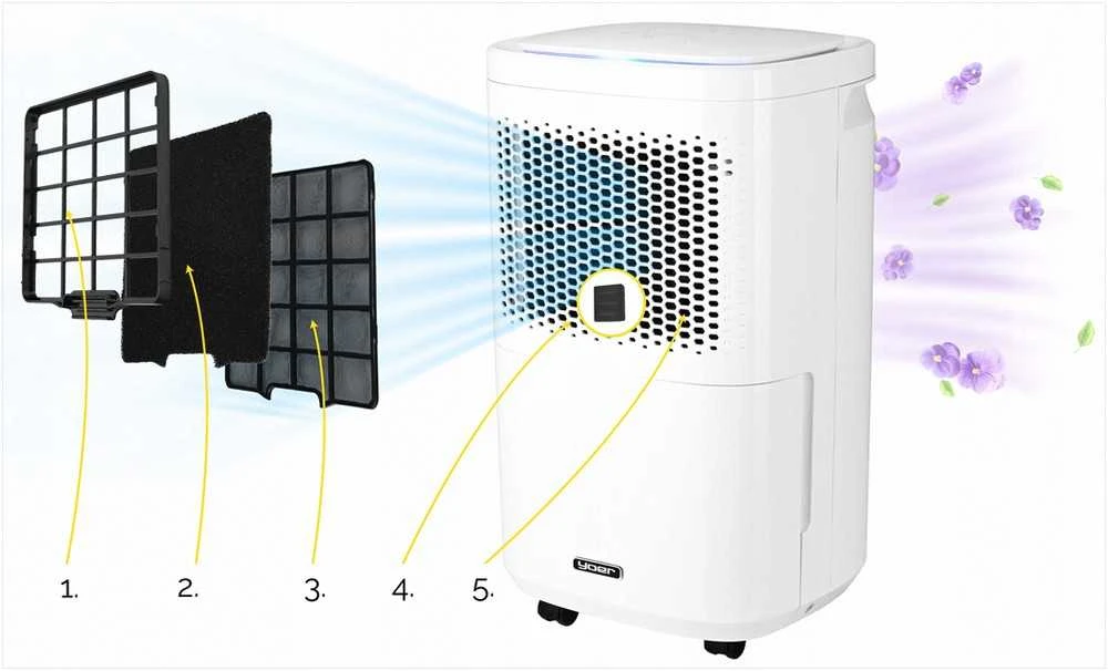 Dryo Automatinis oro sausintuvas 12L 24h namams ir skalbinių džiovinimui, tylus „trys viename“ sausintuvas su oro gryninimu ir aromaterapija, 12L drėgmės surinkėjas, 40m2 oro džiovintuvas, išmanus Wi-Fi drėgmės sugėriklis