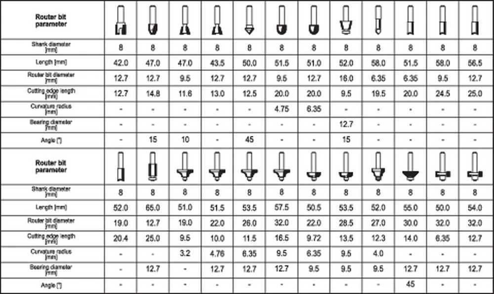 Medienos frezų rinkinys, 24 vnt., skirtas medienos apdirbimui, medienos frezavimo antgaliai, medienos apdirbimo įrankiai
