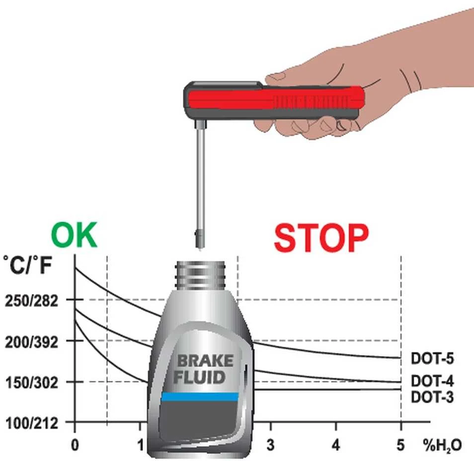 Stabdžių skysčio testeris DOT3, DOT4, DOT5, LED, kokybės tikrinimas, auto stabdžių skysčio matuoklis