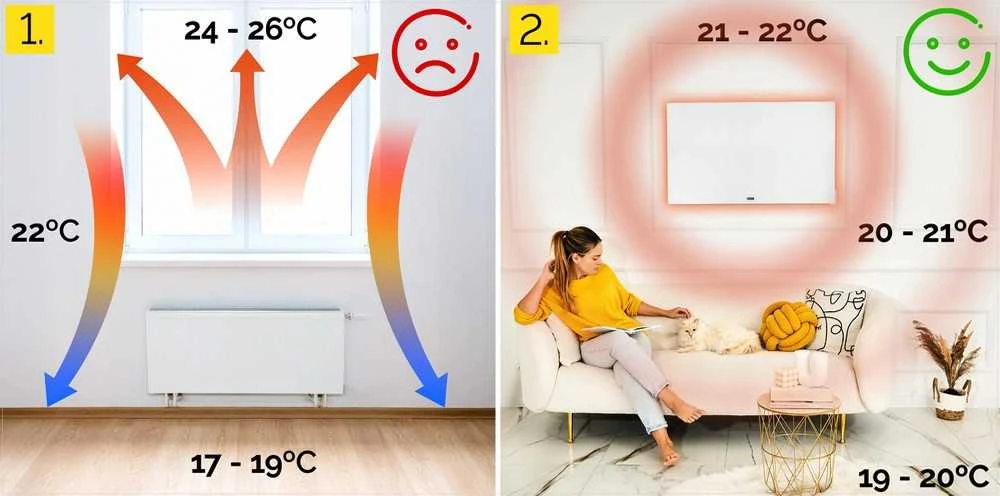 Stiklinis infraraudonųjų spindulių šildytuvas su Wi-Fi vidaus patalpoms, energiją taupantis 600 W sieninis arba pastatomas šildytuvas, stiklo infraraudonųjų spindulių radiatorius, IR šildymo skydas, elektrinis konvektorius