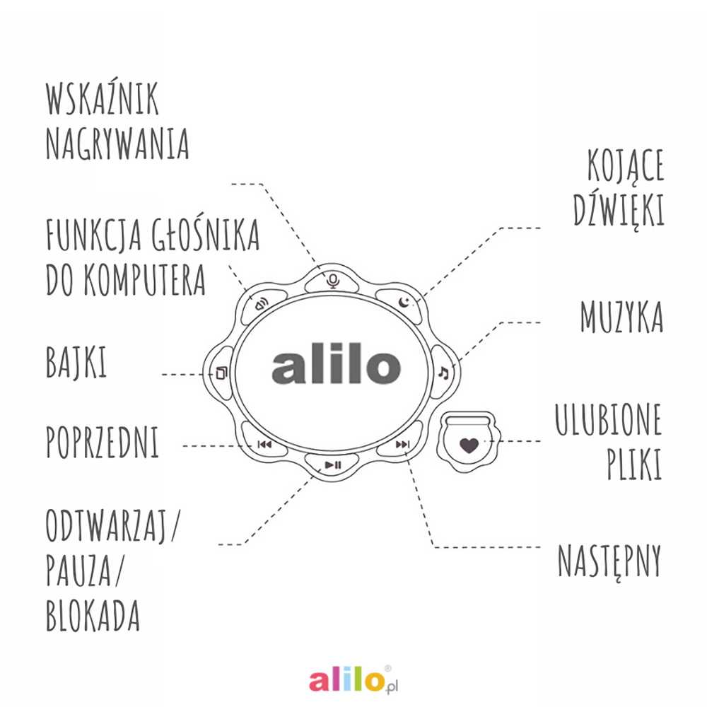 ALILO DIDYSIS KIŠKUTIS G7C mėlynas
