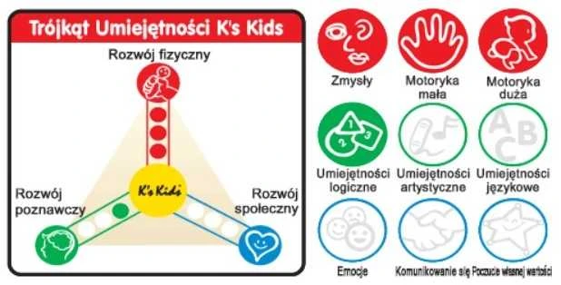 K's Kids Edukacinis žaislas vaikams - Bučiuojanti žuvelė