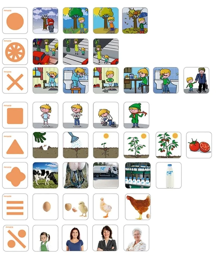 Miniland Zabawki Edukacyjne Miniland situacijų sekų kortelės