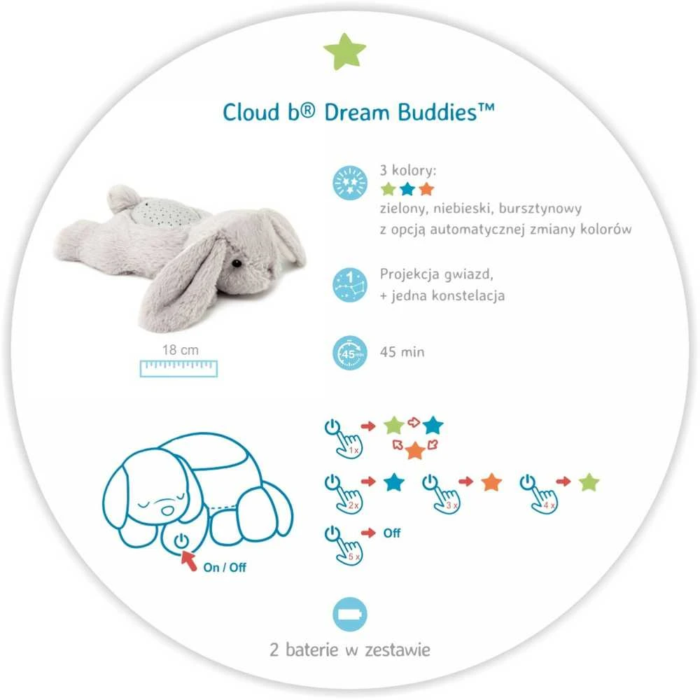 Cloud b Dream Buddies Królik Benny