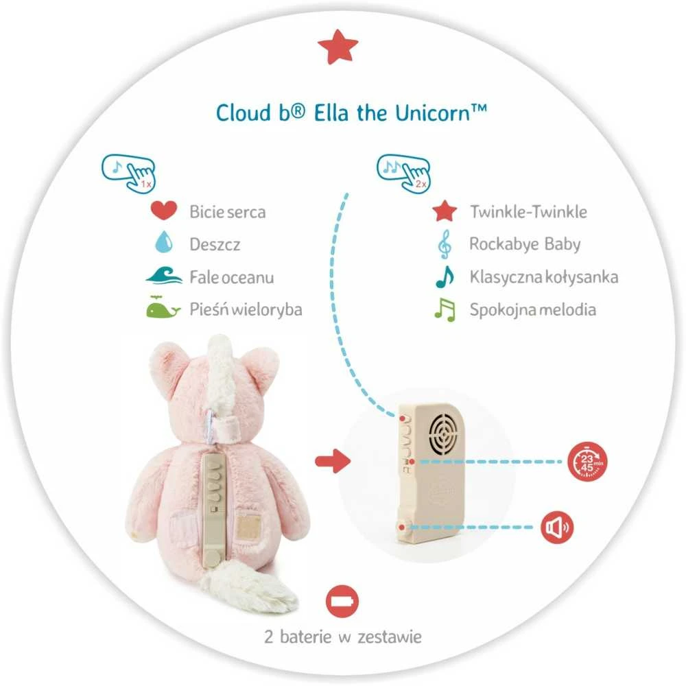 Interaktyvus žaislas Cloud B vienaragis Ella, šviesiai rožinės spalvos