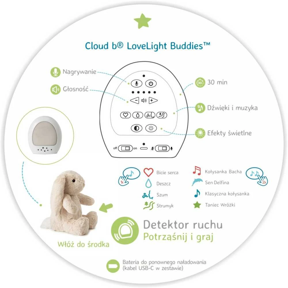 Cloud B muzikinis šviečiantis migdukas Billy Bunny