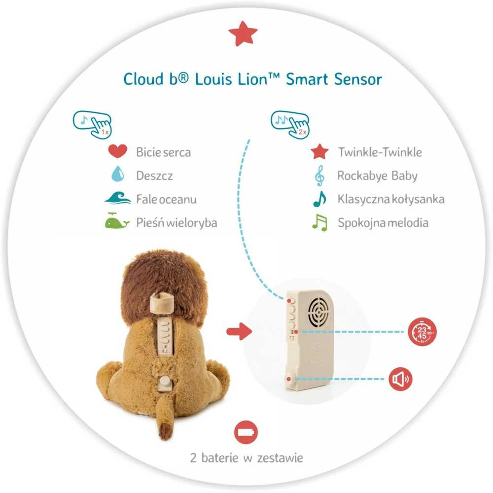 Cloud B Debesis B Debesis, Louis Lion Szumiący Lew