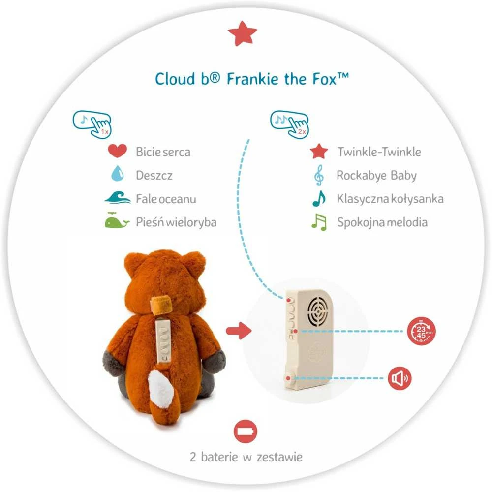 CLOUD B migdukas su baltuoju triukšmu Frankie the Fox