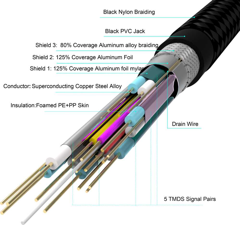 Yenkee HDMI kabelis