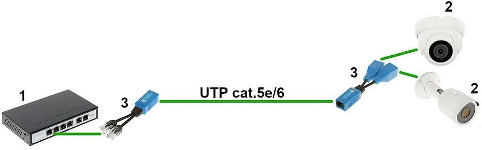 TST ADAPTERIS AD-UTP-2W/2G 2 x RJ45