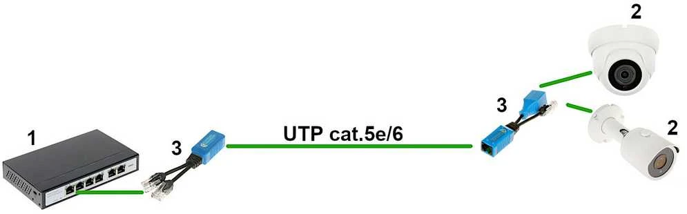 Delta ADAPTERIS AD-UTP-2W/WG 2 x RJ45