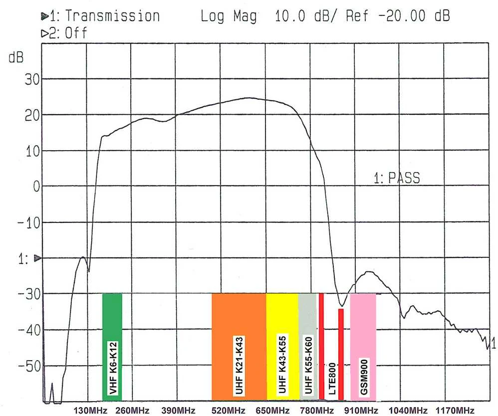2624# Antenos stiprintuvas LNA-169-5G 32db HFO originalus