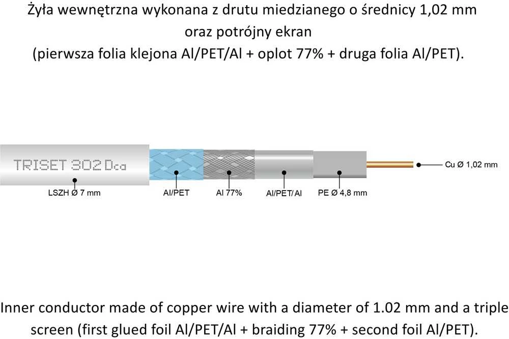 BENDRAAŠIS KABELIS TRISET-302-DCA/500 A+ TRISET