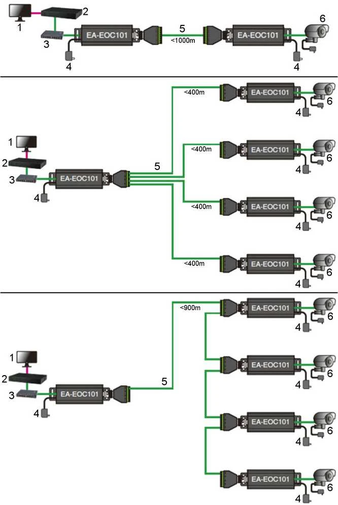 EXTENDER ETHERNET PO SKRĘTCE UTP EA-EOU101 COP