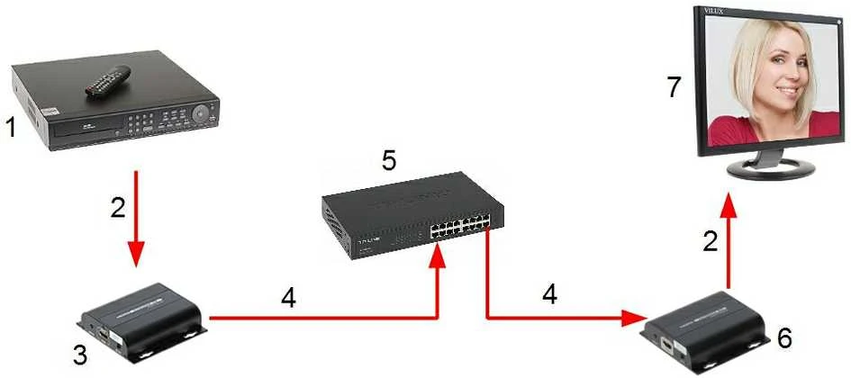 TST EXTENDERIO IMTUVAS HDMI-EX-150IR/RX-V4