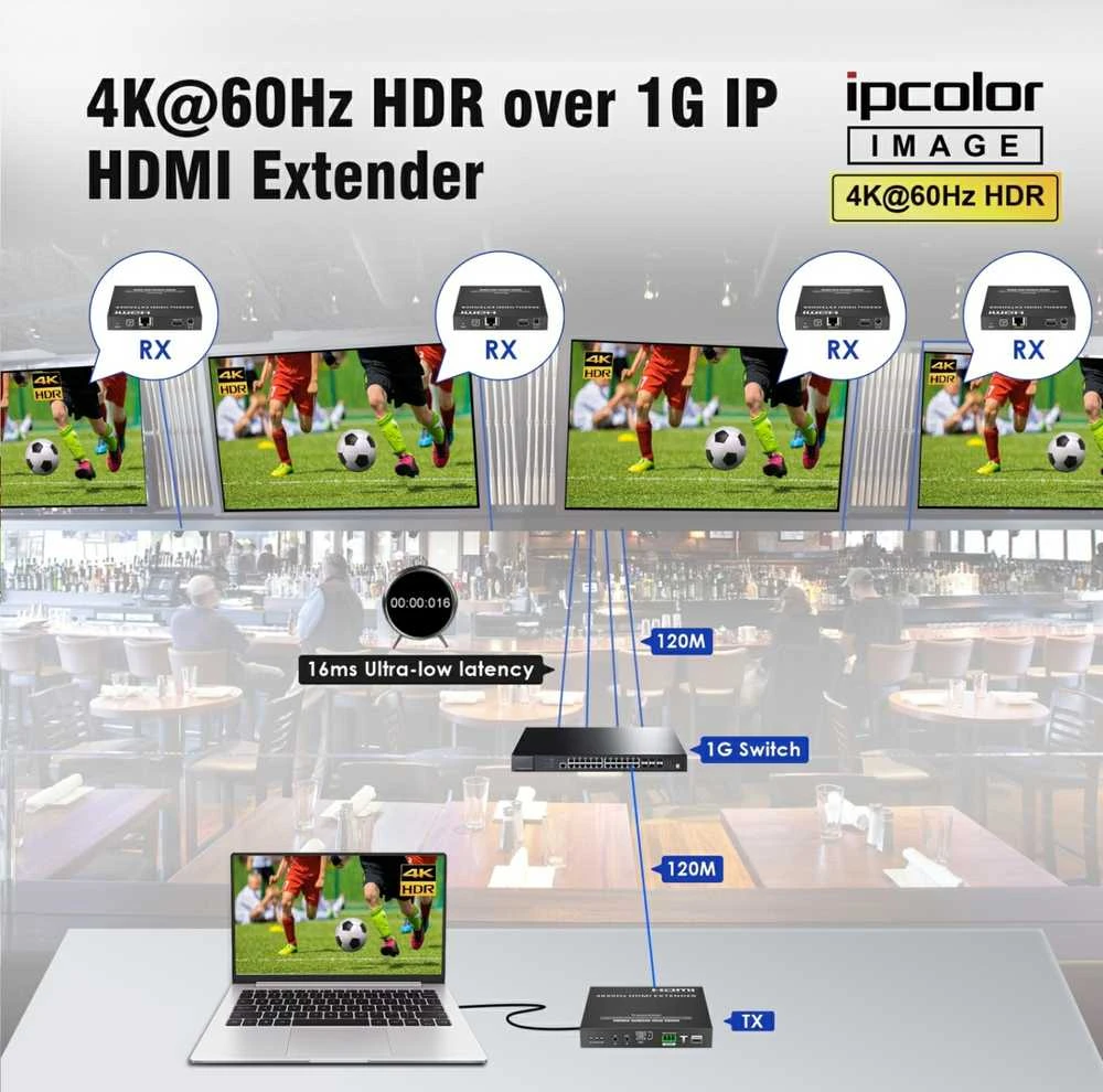 HDMI extenderio sistemos schema