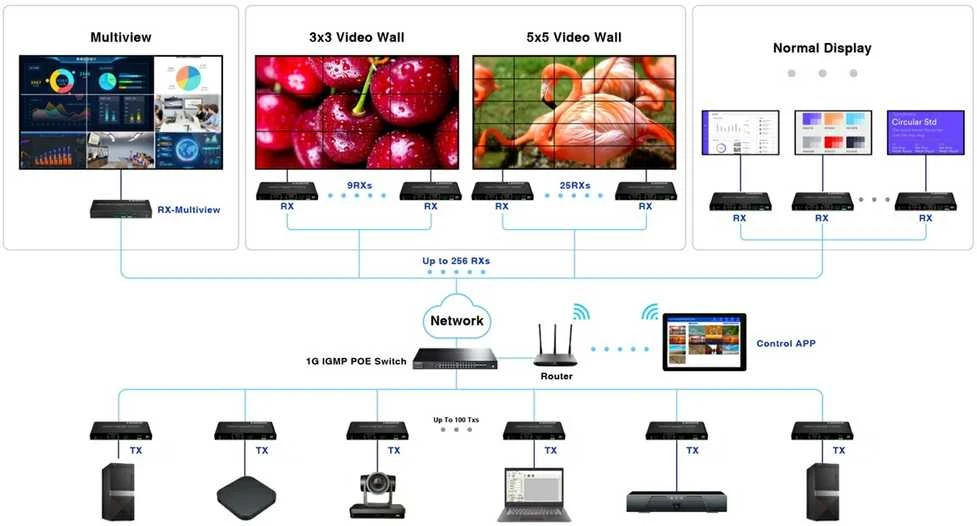 TST EXTENDERIO IMTUVAS HDMI-EX122E-RX-MULTI