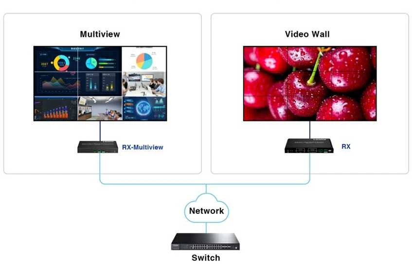 HDMI extenderio imtyvas HDMI-EX122E-RX-MULTI veikimo schema