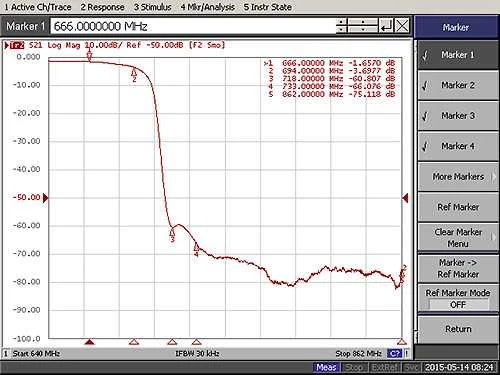 TST FILTRAS LTE TF-005