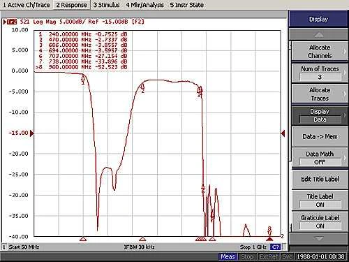 TST FILTRAS LTE TF-007A