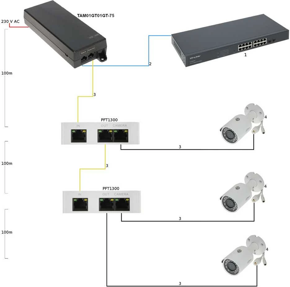 Dahua PoE įterpėjas-purkštukas TAM01GT01GT-75W, 1kn PoE, PoE+, Hi-PoE, 1Gb