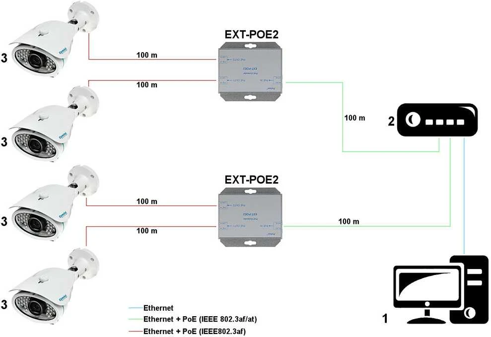 Pulsar EXTENDER EXT-POE2 PULSAR