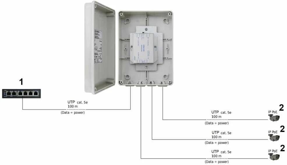 EXTENDER POE PULSAR EXT-POE3H hermetiškame korpuse, skirtas 3 IP kameroms