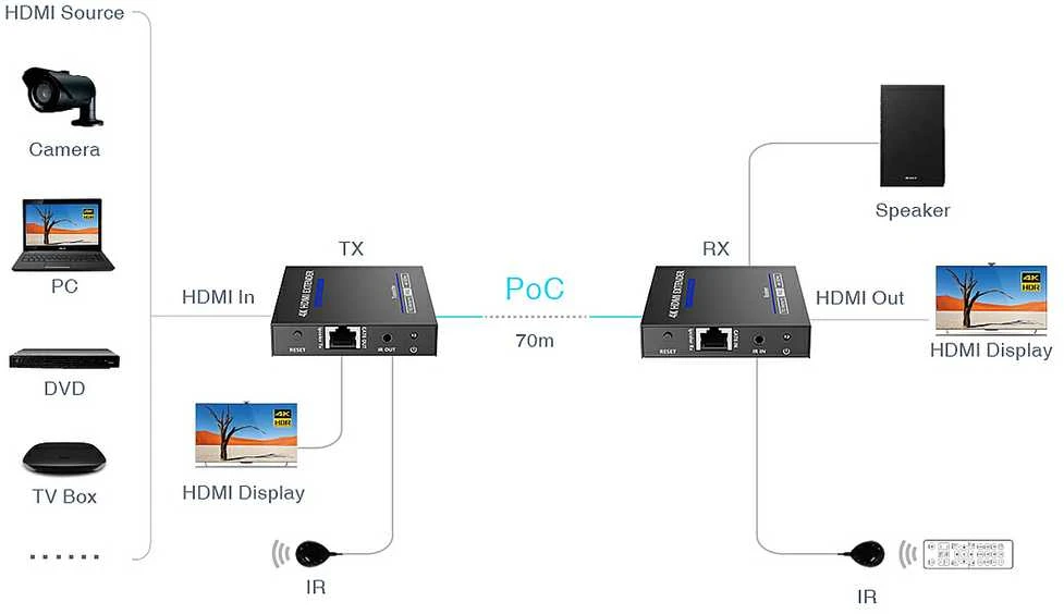 Carruzzo ILGIKLIS HDMI-EX-70IR-4KV2