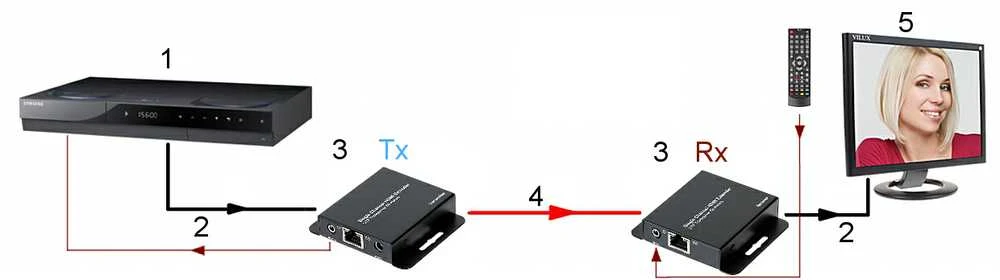 Dahua PFM700-E HDMI ilgintuvo pajungimo schema