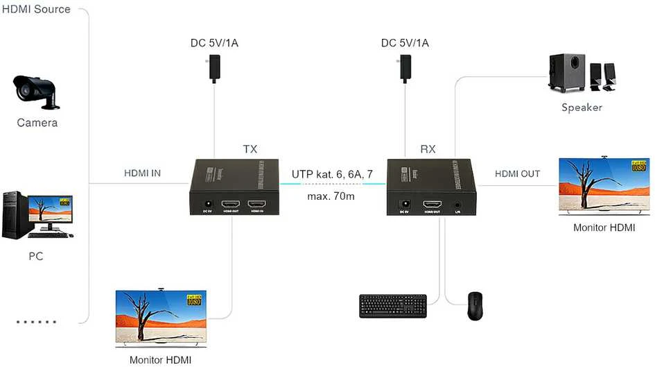 Carruzzo Ilgiklis HDMI+USB-EX-70-4KV2