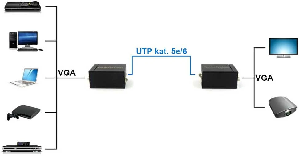 TST EXTENDER VGA-EX-60