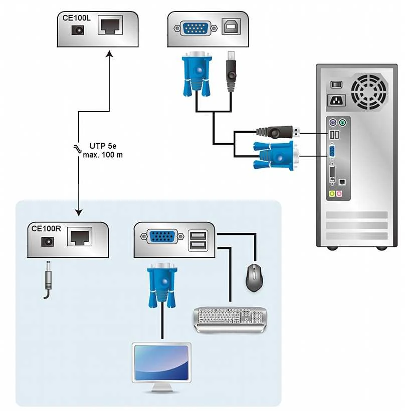 Aten USB VGA Cat 5 Mini KVM Extender (1280 x 1024@100m) | Aten | Extender | USB VGA Cat 5 Mini KVM Extender