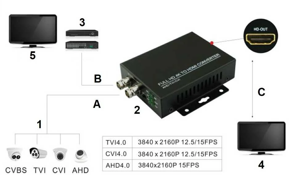 Hikvision DES HV/HDMI+HV-V2 CONVERTER