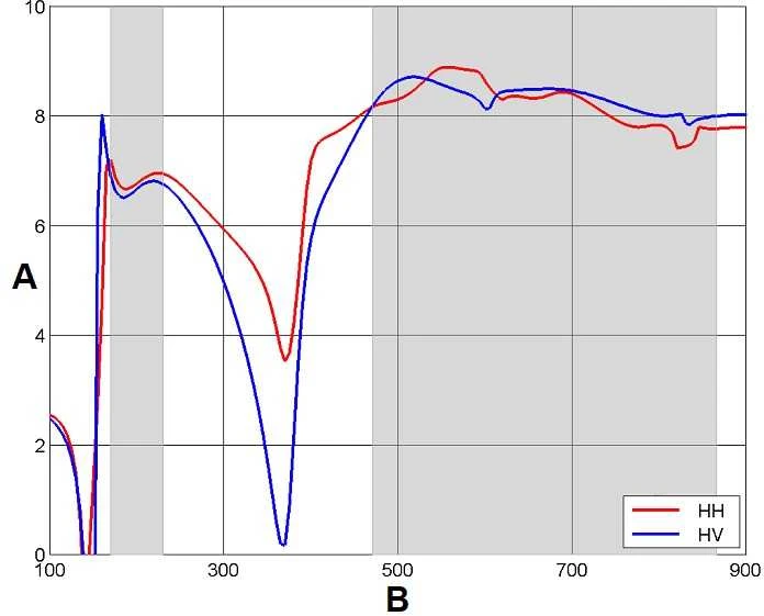RTV Dipol antena LOGARTMIC-PERIODIC ANTENNA ATK-LOG / 5-12 / 21-60 DIPOL