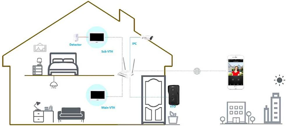 Dahua IP domofono monitorius 7 colių, PoE, veikia tik SIP protokolu, Wi-Fi, juodas