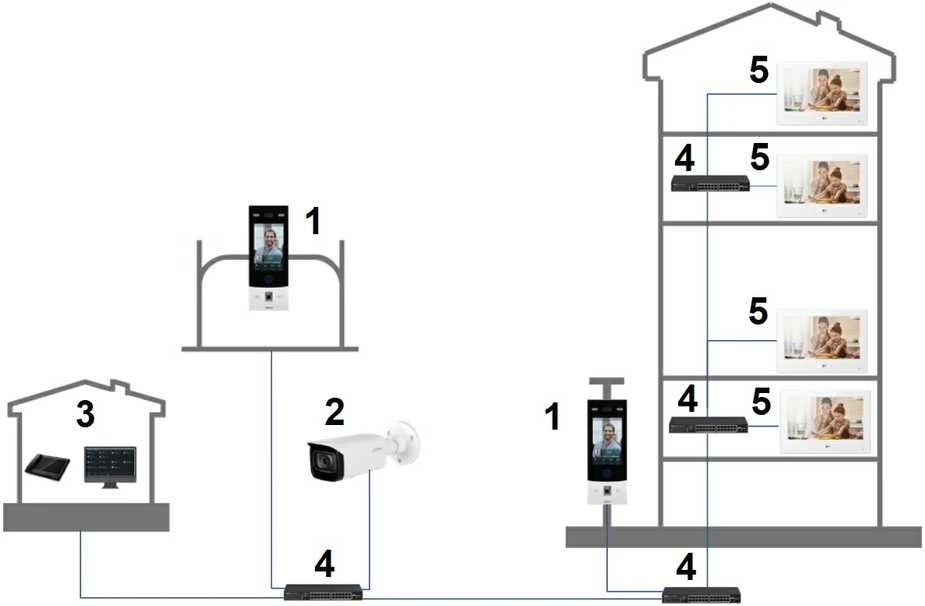 Dahua IP domofono monitorius VTH5321GB-W. 7 col. 1024x600. Wifi, PoE(802.3af). SIP. Andoid 8.1, Juodas
