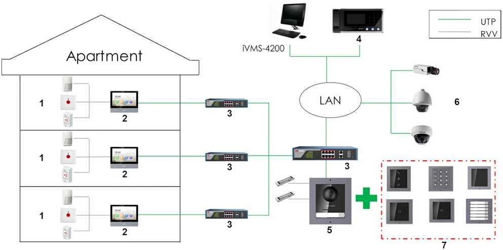 PATALPŲ VIDAUS SKYDELIS Wi-Fi / IP DS-KH6320-WTE1/EU Hikvision