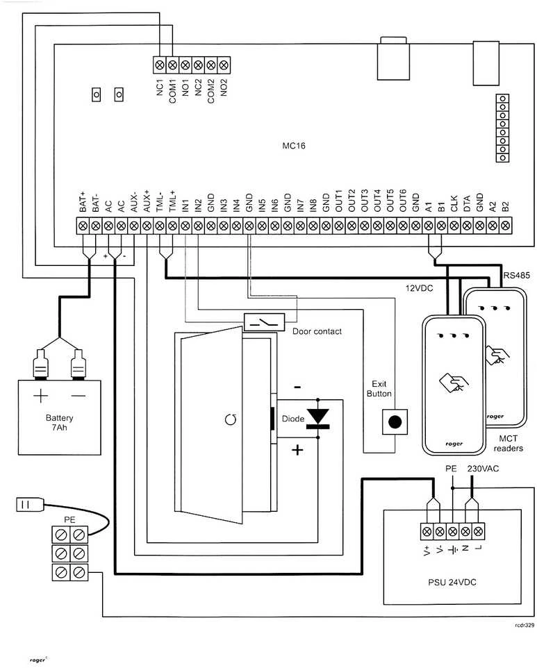 PRIEIGOS KONTROLERIS MC16-PAC-ST-1-KIT ROGER