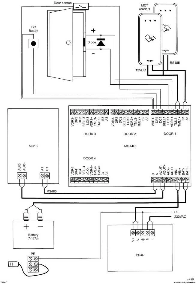 PRIEIGOS KONTROLERIS MC16-PAC-ST-3-KIT ROGER