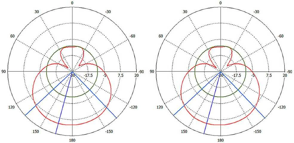 Maršrutizatorius PRIEIGOS TAŠKAS SU ANTENA SXTG-5HPACD-SA MIKROTIK